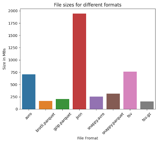 file space